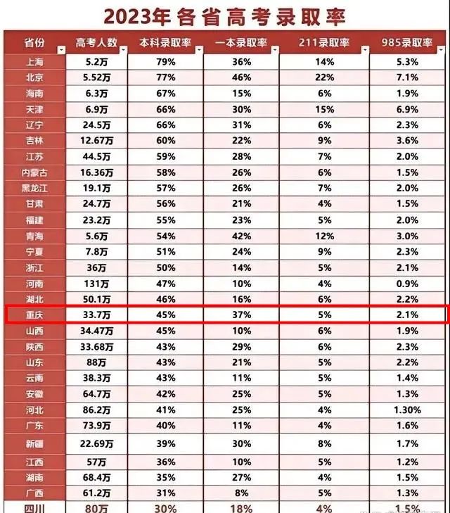 云南省醫學專業的大學分數線_2024年云南中醫藥大學錄取分數線(2024各省份錄取分數線及位次排名)_云南各醫學院的錄取分數