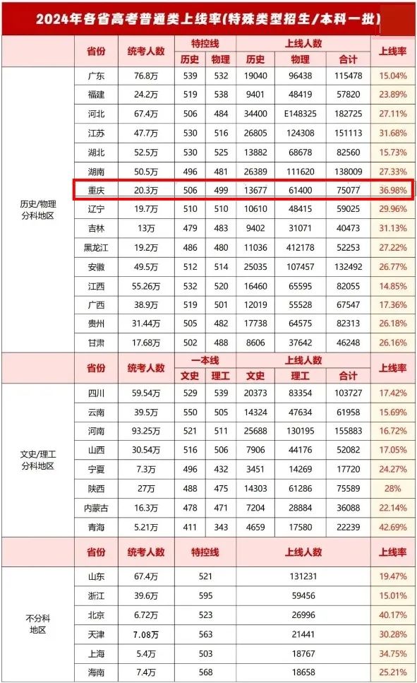 云南省医学专业的大学分数线_2024年云南中医药大学录取分数线(2024各省份录取分数线及位次排名)_云南各医学院的录取分数