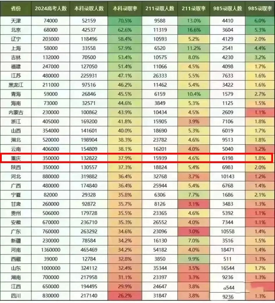 云南省醫(yī)學(xué)專業(yè)的大學(xué)分?jǐn)?shù)線_2024年云南中醫(yī)藥大學(xué)錄取分?jǐn)?shù)線(2024各省份錄取分?jǐn)?shù)線及位次排名)_云南各醫(yī)學(xué)院的錄取分?jǐn)?shù)