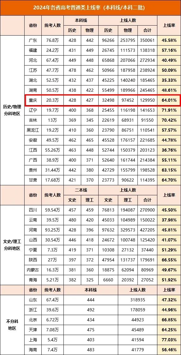 云南省醫學專業的大學分數線_2024年云南中醫藥大學錄取分數線(2024各省份錄取分數線及位次排名)_云南各醫學院的錄取分數