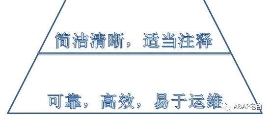什么样才是好的 ABAP 程序 - 封面图