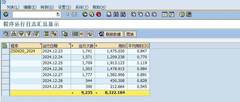 SAPABAP 性能优化方案之一 - 封面图