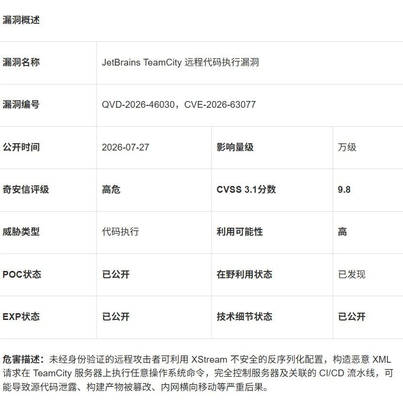 Example Image