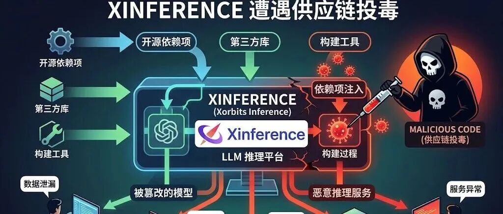文章封面