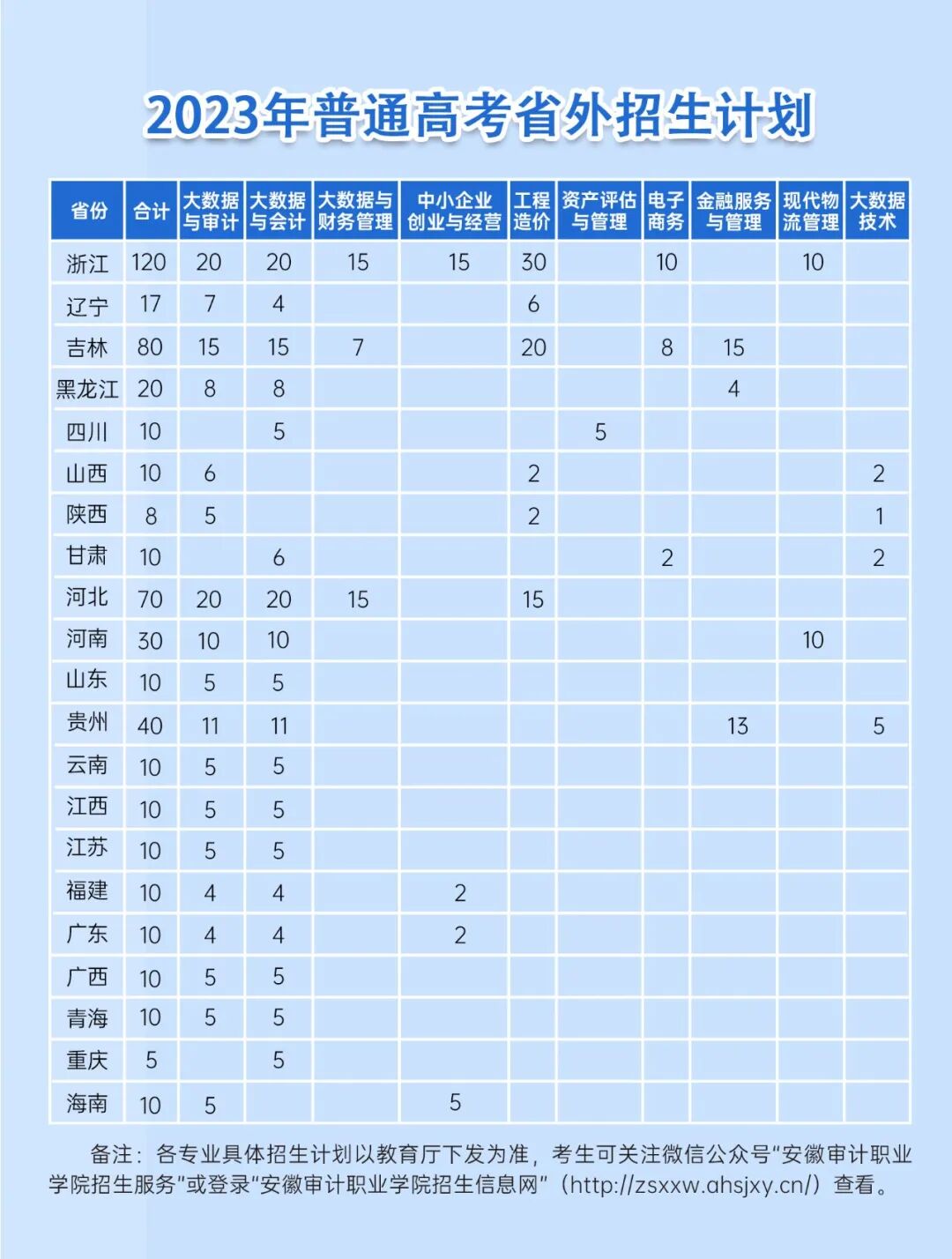 2023�갲�����ְҵѧԺ��ͨ����������