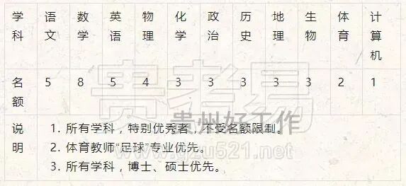 遵義市私立建國中學_臺北建國中學_建國中學