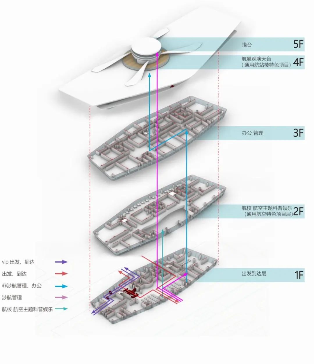 BIM建筑||亚运会中的BIM的图2