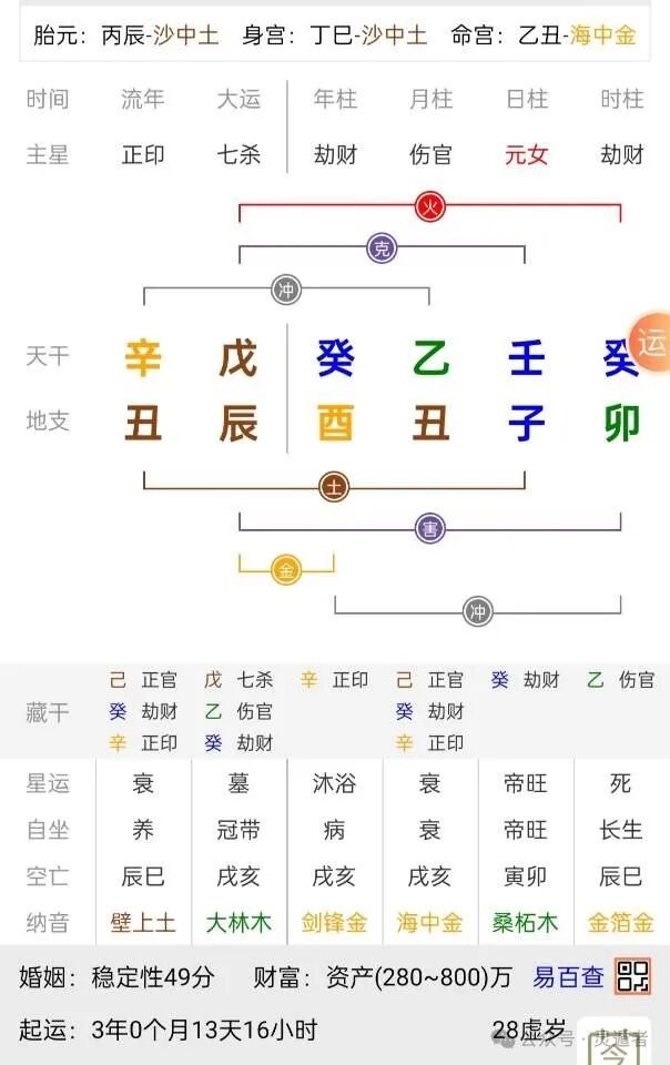 朴易天下：天干地支的本质和刑冲克害的组合