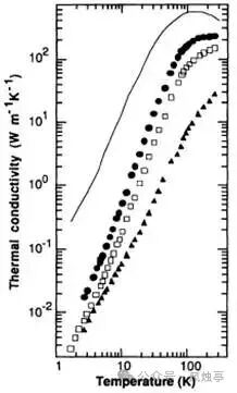 直方图 AI 生成的内容可能不正确。