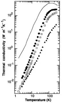 直方图 AI 生成的内容可能不正确。