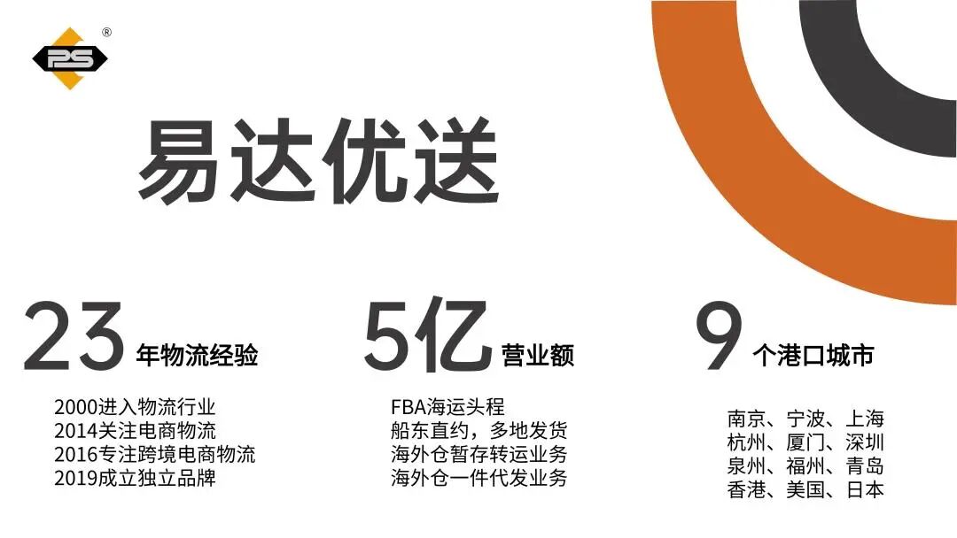 易达优送随宁波南部商务区访学团走进名企，共谋发展！