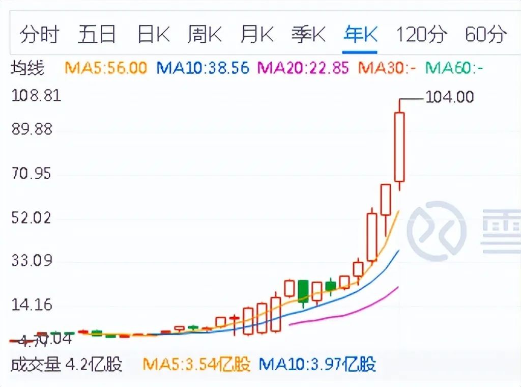 全球最热门的减肥药，你准备好了吗？