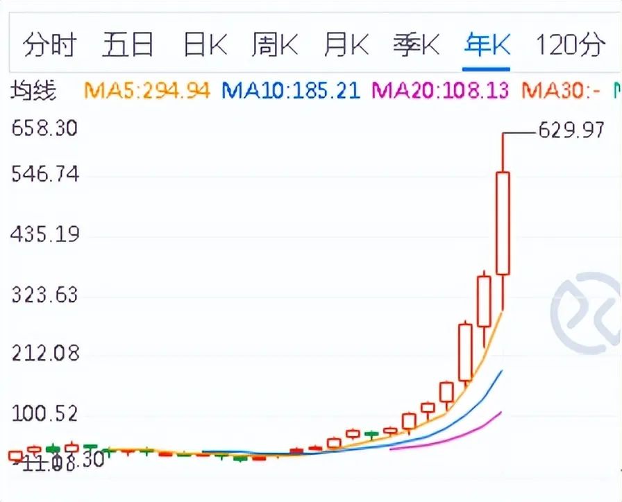 减肥药物有哪些_内分泌减肥药物_药物减肥