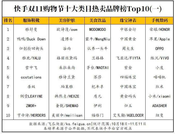 2024年08月05日 快手股票