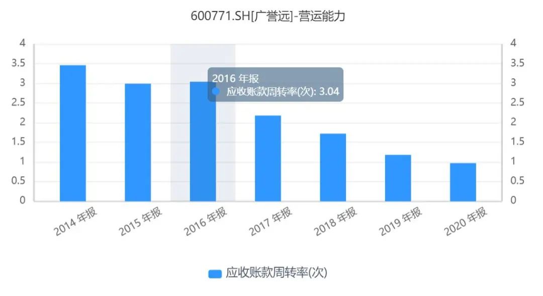 2024年05月04日 广誉远股票