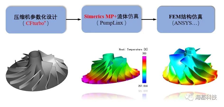 浅析离心压缩机设计与流固耦合仿真的图4
