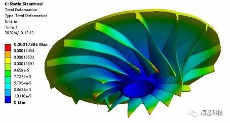 浅析离心压缩机设计与流固耦合仿真的图20