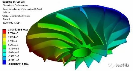 浅析离心压缩机设计与流固耦合仿真的图21