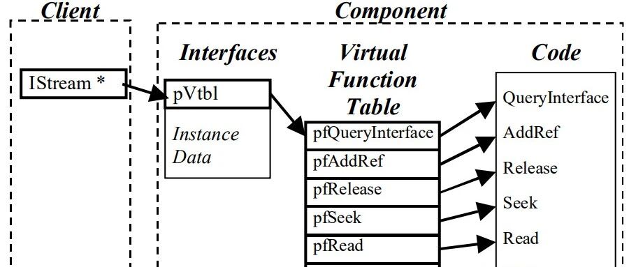 Example Image