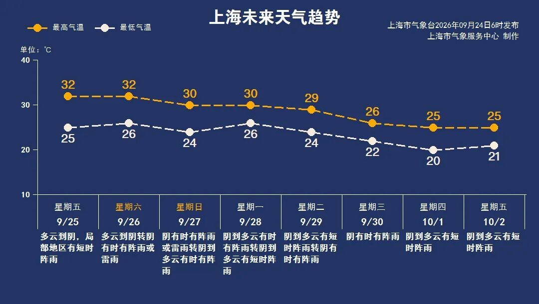 Shanghai Mid-Autumn Moon Tonight ： Cloudy Skies, 32°C, Moonrise 4 ：53 pm