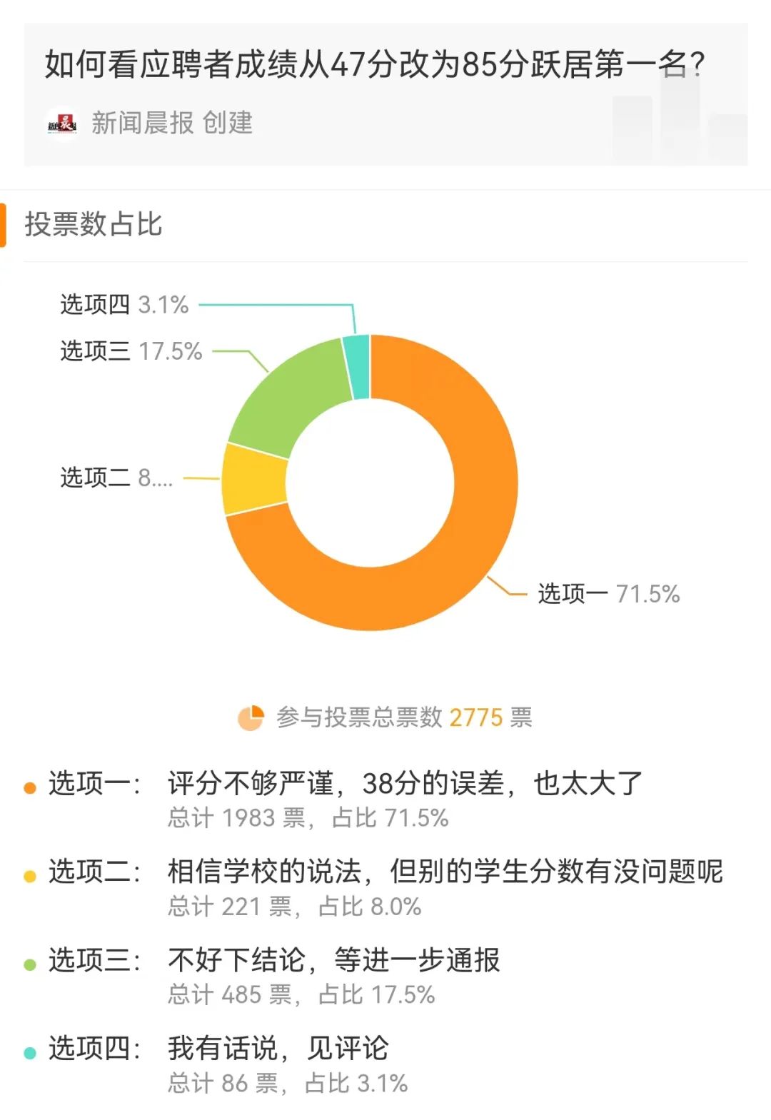 应聘者成绩由47改为85哈理工回应