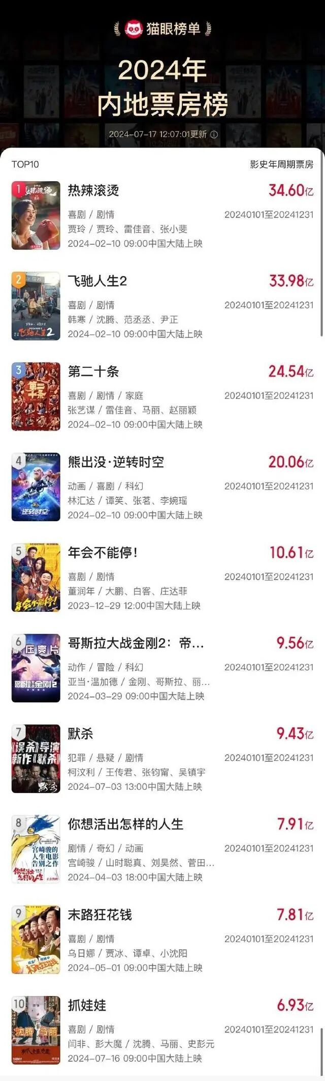 热搜第一！知名导演“怒批”，网友炸锅！公司紧急致歉：账号被盗！