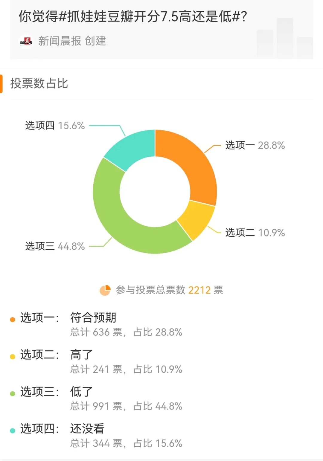 热搜第一！知名导演“怒批”，网友炸锅！公司紧急致歉：账号被盗！
