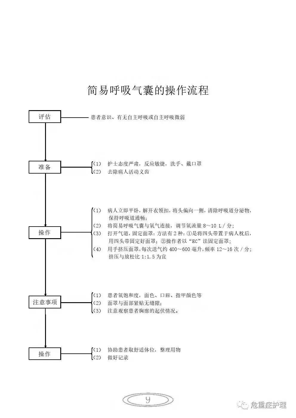 监护仪怎么使用【干货】汇集常用急救设备的使用_https://www.jmylbn.com_新闻资讯_第22张