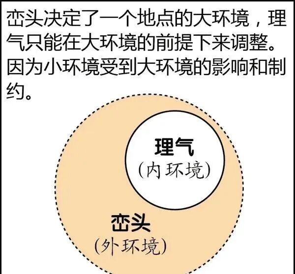 风水是什么？风水不是迷信其实很简单，看图说风水