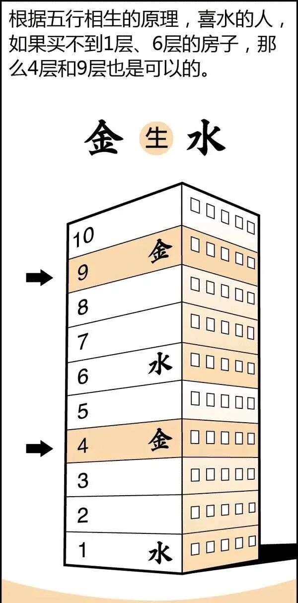 风水是什么？风水不是迷信其实很简单，看图说风水