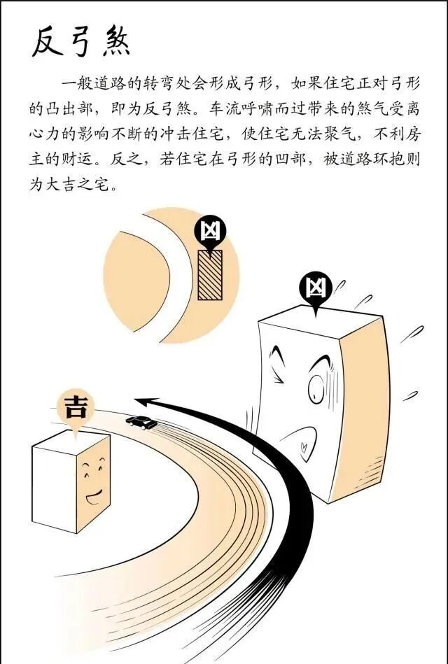 风水是什么？风水不是迷信其实很简单，看图说风水
