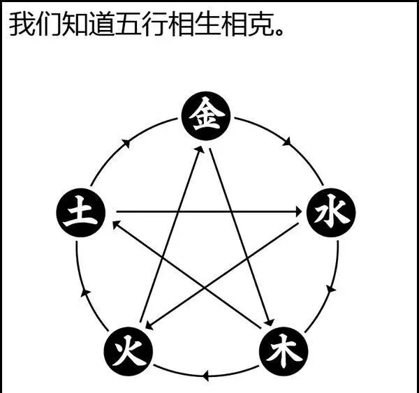 风水是什么？风水不是迷信其实很简单，看图说风水