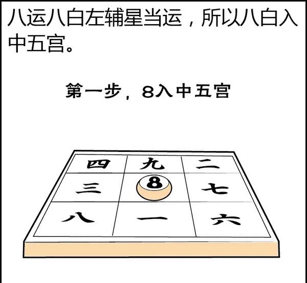 风水是什么？风水不是迷信其实很简单，看图说风水