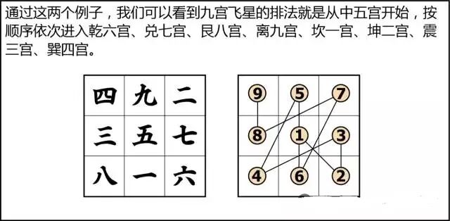 风水是什么？风水不是迷信其实很简单，看图说风水