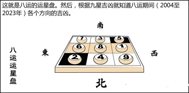 风水是什么？风水不是迷信其实很简单，看图说风水