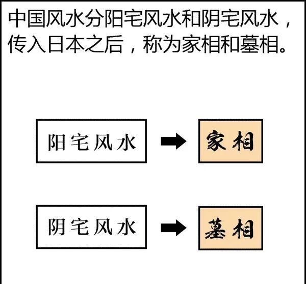 风水是什么？风水不是迷信其实很简单，看图说风水