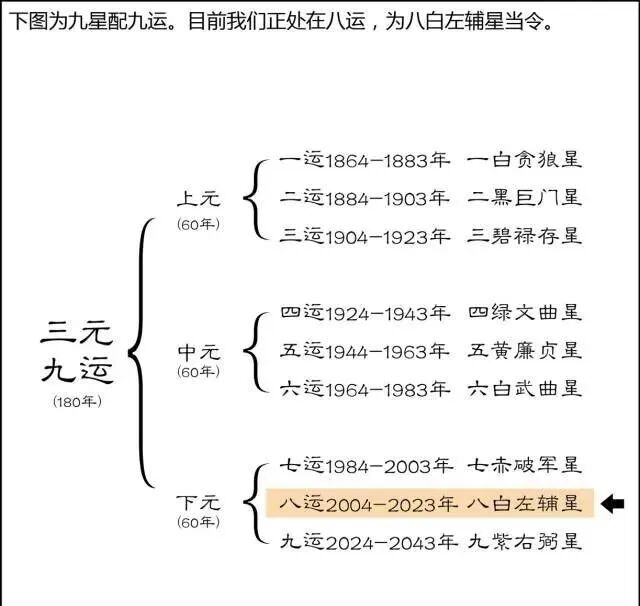 风水是什么？风水不是迷信其实很简单，看图说风水