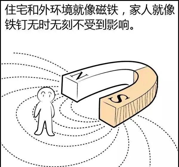 风水是什么？风水不是迷信其实很简单，看图说风水