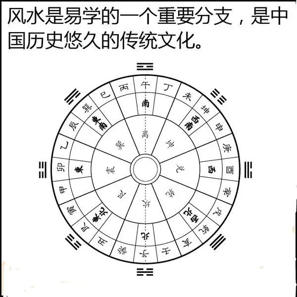 风水是什么？风水不是迷信其实很简单，看图说风水