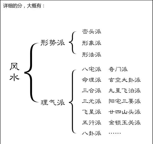 风水是什么？风水不是迷信其实很简单，看图说风水