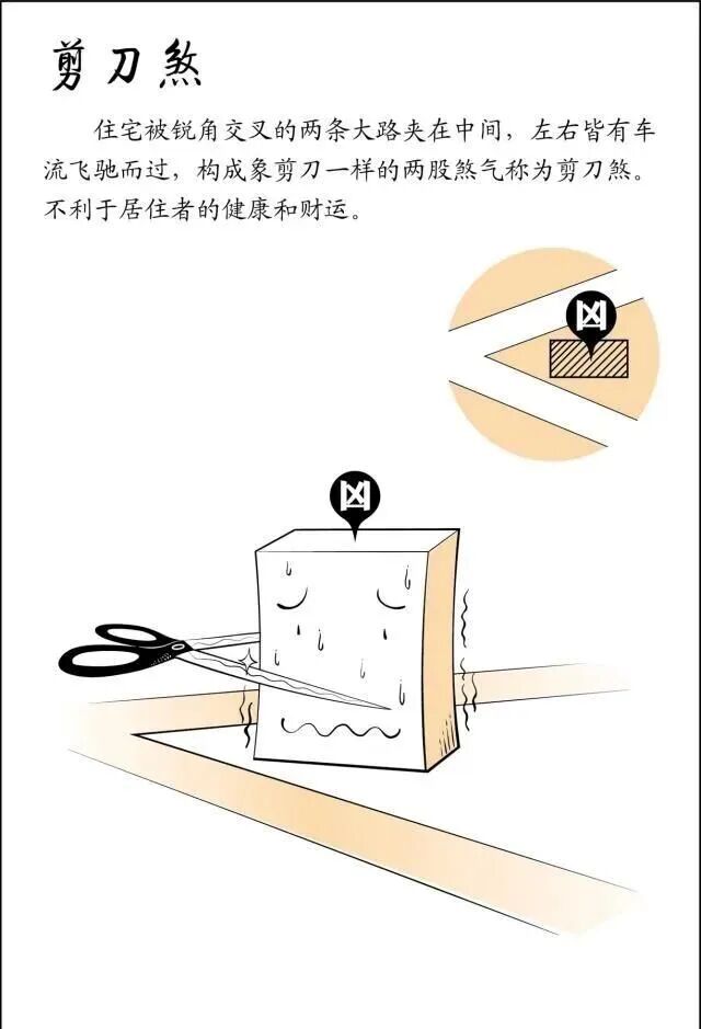 风水是什么？风水不是迷信其实很简单，看图说风水