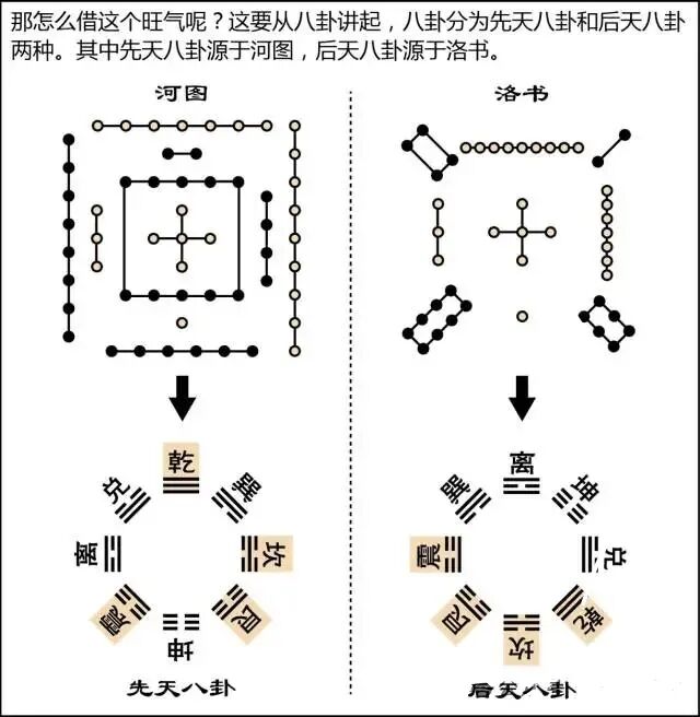 风水是什么？风水不是迷信其实很简单，看图说风水