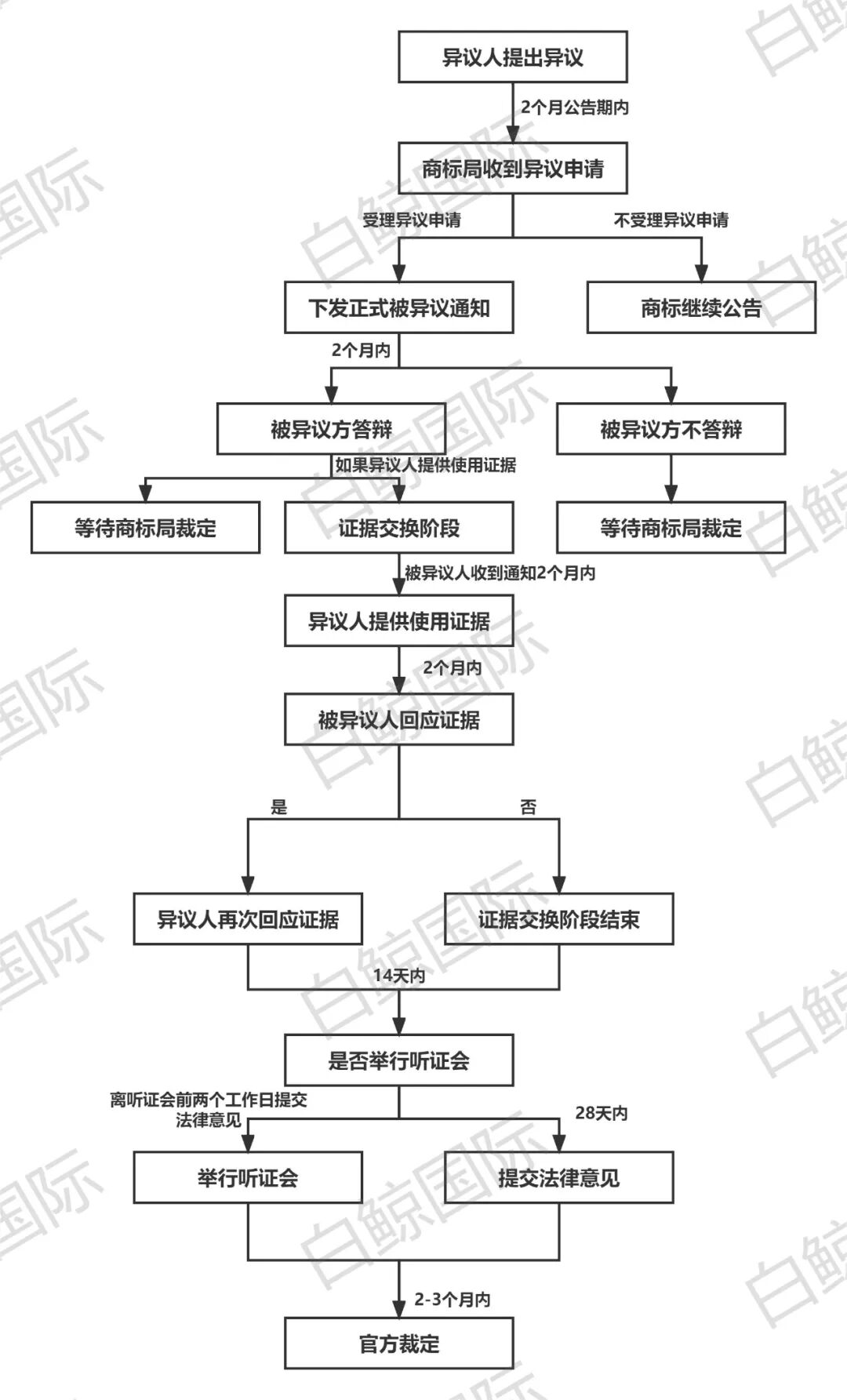 快来领钱！广州市发放商标补贴！附：英国商标异议科普~