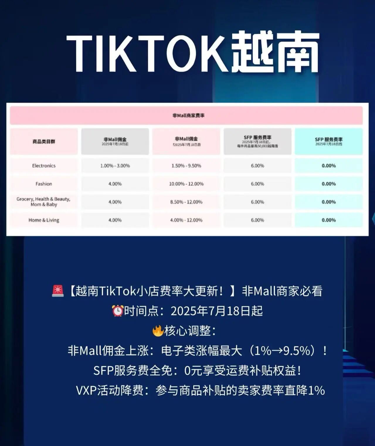 TikTok佣金大改+双11加码，这波红利卖家必抓！