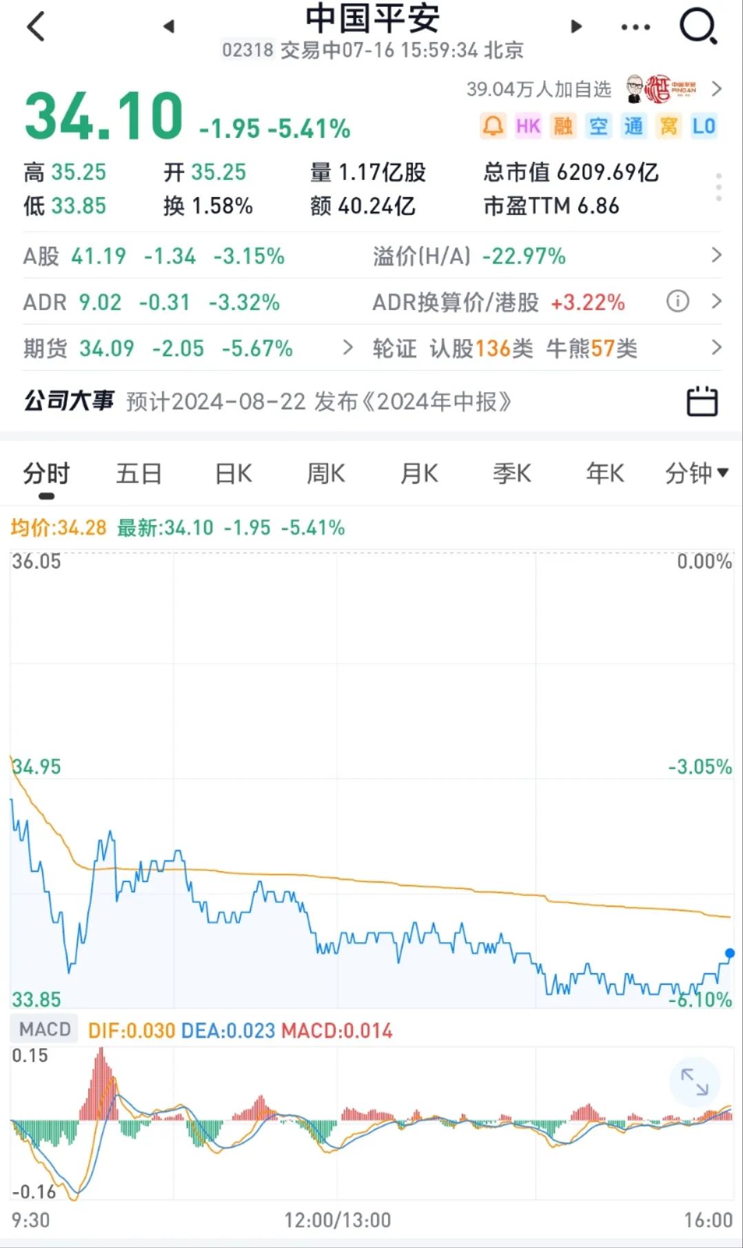 2024年08月09日 平安股票