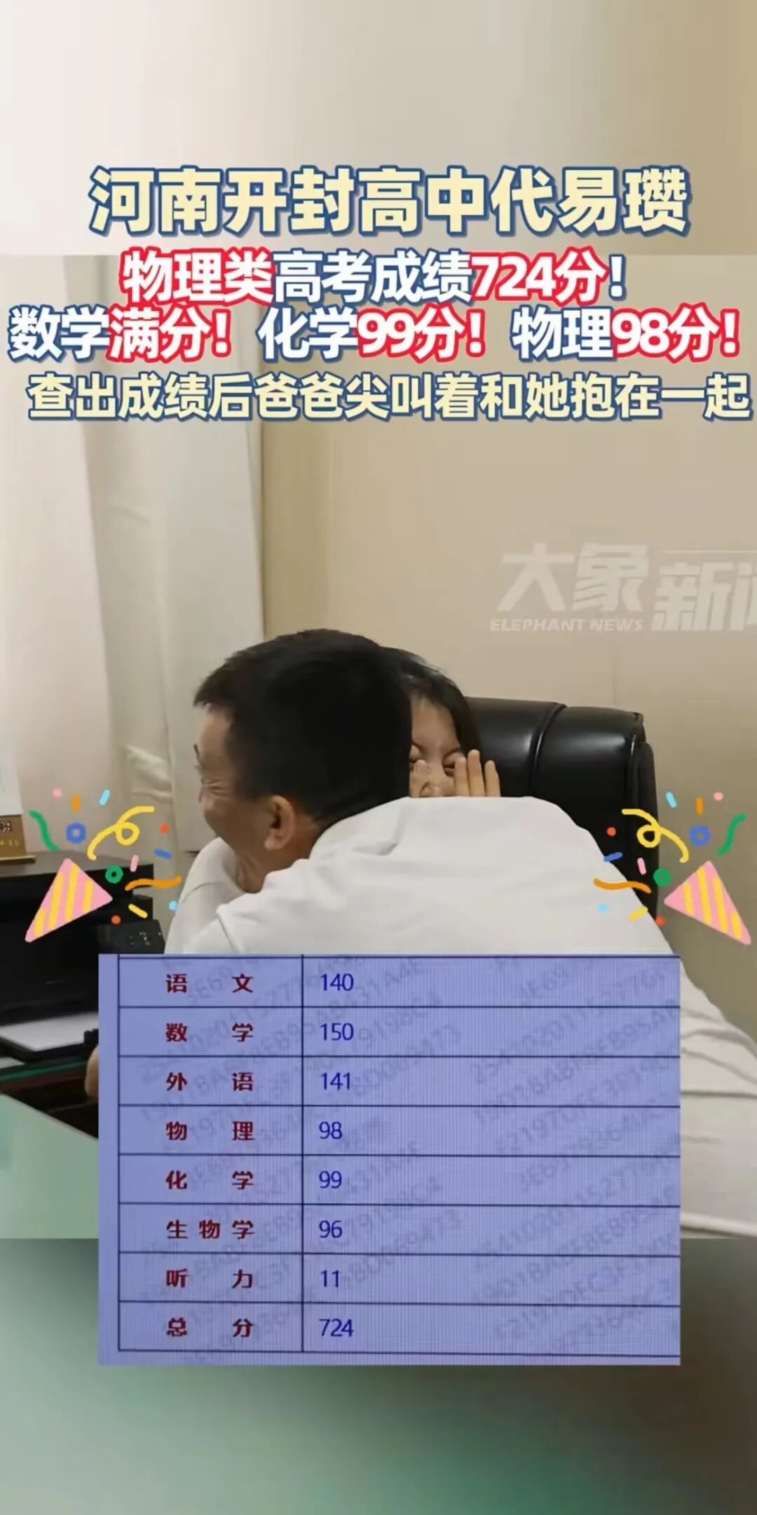 女生高考724分数学满分爸爸激动尖叫,河南女生高考724分，数学满分！爸爸激动尖叫，网..