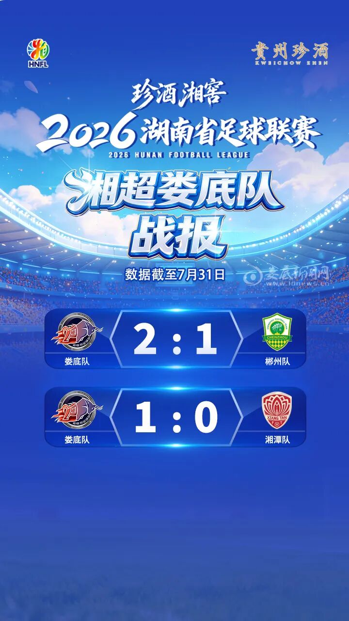 1:0力克湘潭！湘超娄底主场拿下两连胜，绿茵赛场满是同城温情