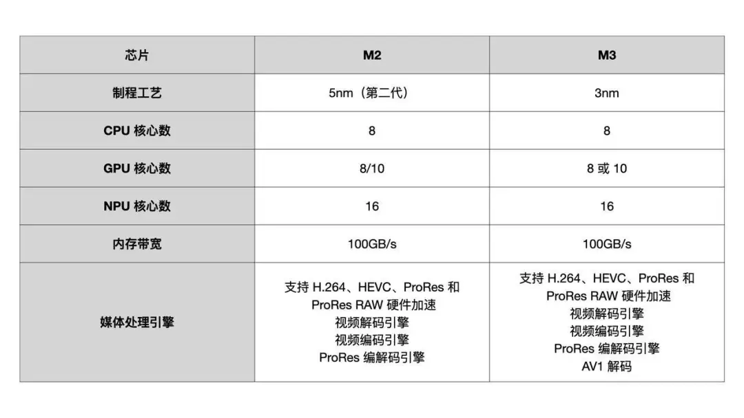 苹果史上最短发布会!一大波 Mac 新品来袭,最大彩蛋居然是 iPhone 第6张 苹果史上最短发布会!一大波 Mac 新品来袭,最大彩蛋居然是 iPhone 第6张