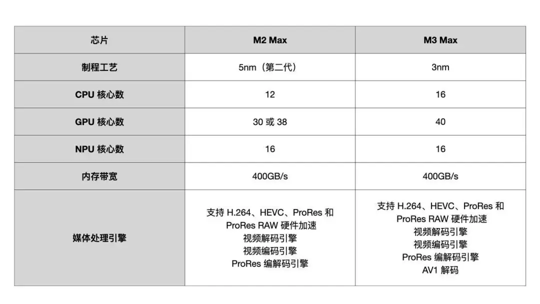 苹果史上最短发布会!一大波 Mac 新品来袭,最大彩蛋居然是 iPhone 第8张 苹果史上最短发布会!一大波 Mac 新品来袭,最大彩蛋居然是 iPhone 第8张