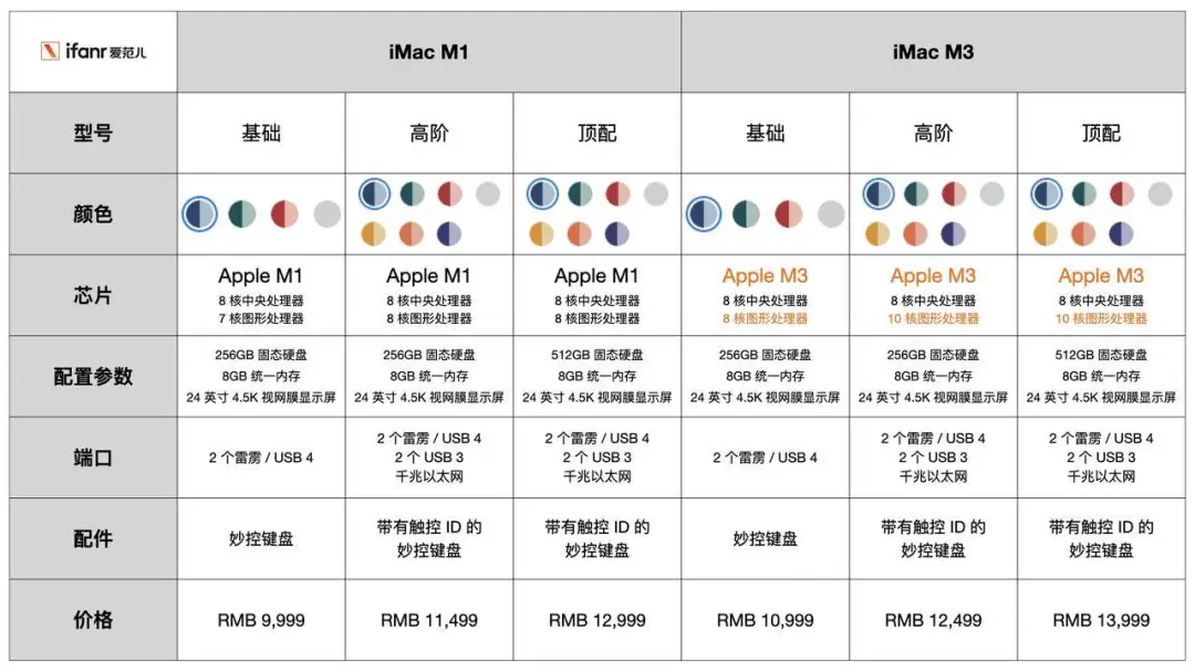 苹果史上最短发布会!一大波 Mac 新品来袭,最大彩蛋居然是 iPhone 第15张 苹果史上最短发布会!一大波 Mac 新品来袭,最大彩蛋居然是 iPhone 第15张